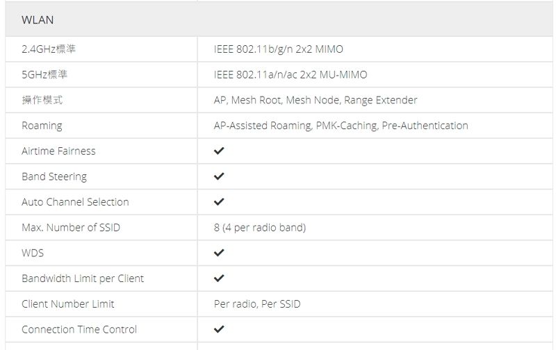 WLAN24GHz標準5GHz標準操作模式IEEE 802.11b/g/n  MIMOIEEE 802.11a/n/ac  MU-MIMOAP Mesh Root Mesh Node Range ExtenderAP-Assisted Roaming, PMK-Caching, Pre-AuthenticationRoamingAirtime FairnessBand SteeringAuto Channel SelectionMax. Number of SSID8 (4 per radio band)WDSBandwidth Limit per ClientClient Number LimitConnection Time ControlPer radio, Per SSID