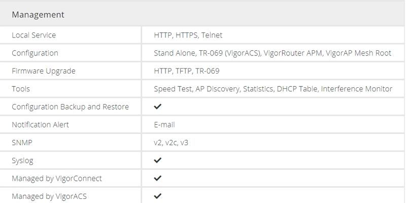 ManagementLocal ServiceConfigurationFirmware UpgradeToolsConfiguration Backup and RestoreNotification AlertHTTP, HTTPS, TelnetStand Alone, TR-069 (VigorACS), Vigor Router APM, VigorAP Mesh RootHTTP, TFTP, TR-069Speed Test, AP Discovery, Statistics, DHCP Table, Interference MonitorE-mail, , v3SNMPSyslogManaged by VigorConnectManaged by VigorACS