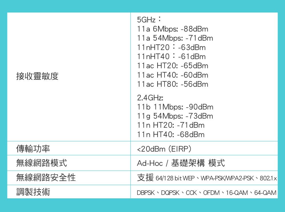 TP-Link Archer T4U 1300Mbps雙頻wifi網路USB3.0無線網卡- PChome 24h購物