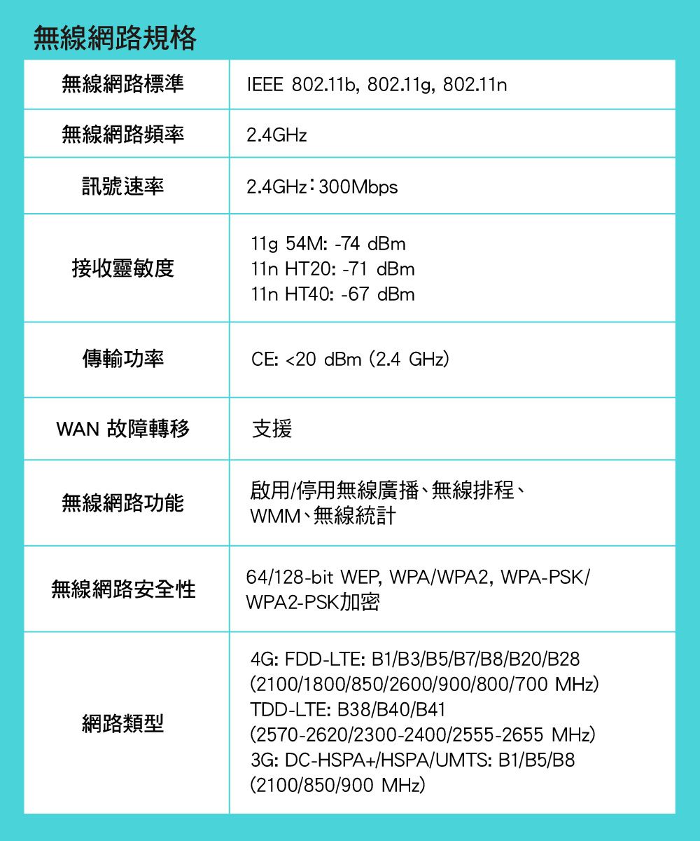 TP-Link TL-MR6400 300Mbps 4G LTE SIM卡無線網絡家用wifi路由器（分享