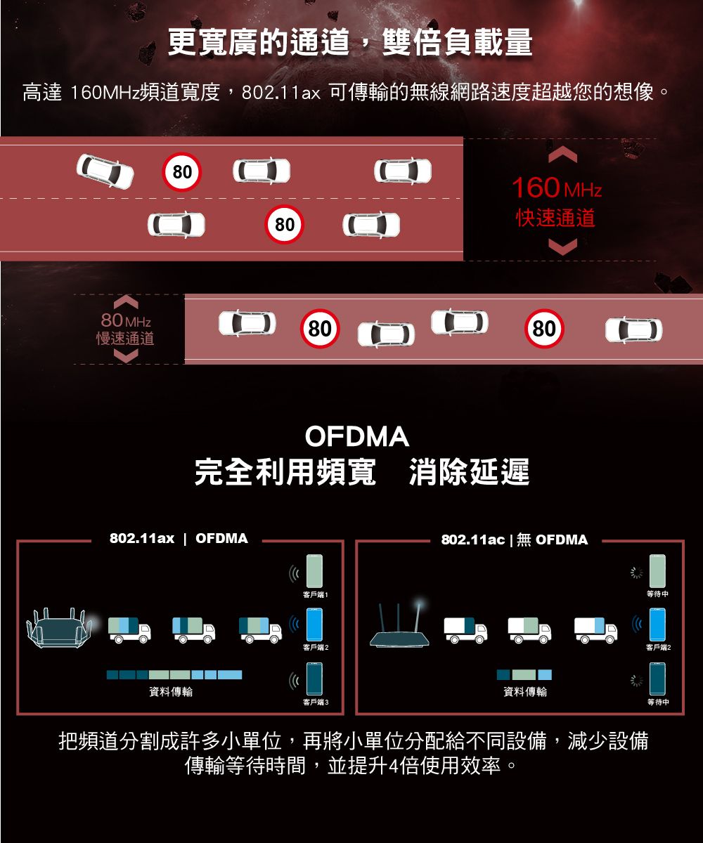 TP-Link Archer AX11000「火焰機」802.11ax三頻無線網路wifi 6電競分享