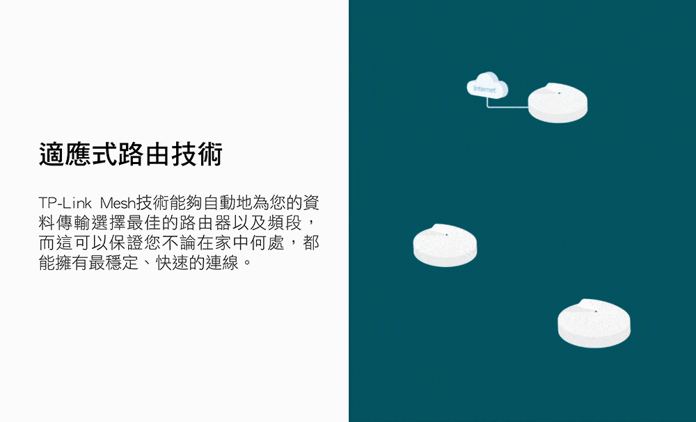 適應式路由技術TP-Link Mesh技術能夠自動地為您的資料傳輸選擇最佳的路由器以及頻段,而這可以保證您不論在家中何處,都能擁有最穩定、快速的連線。