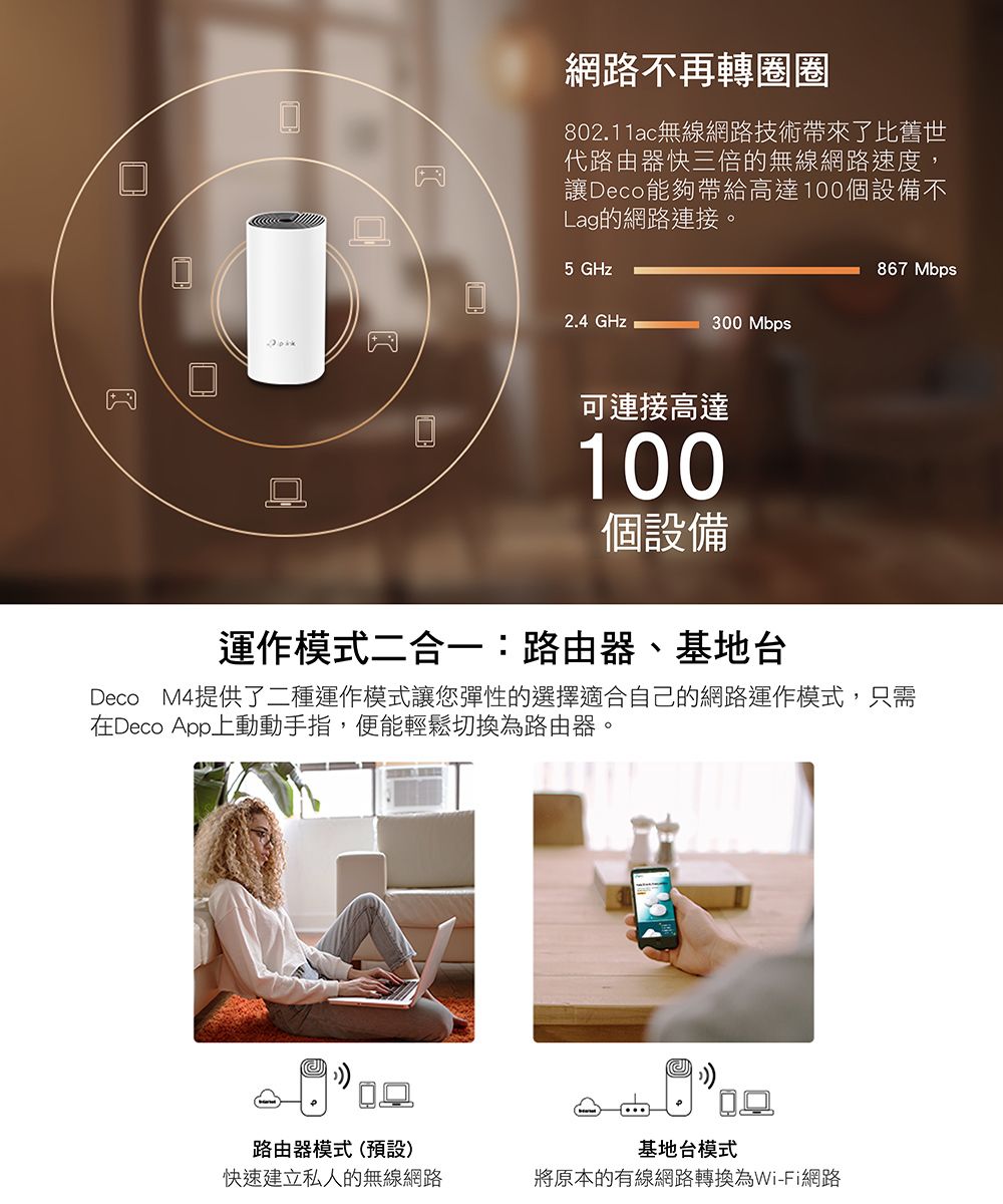 網路不再轉圈圈802.11ac無線網路技術帶來了比舊世代路由器快三倍的無線網路速度,讓Deco能夠帶給高達100個設備不Lag的網路連接。5 GHz867 Mbps2.4 GHz300 Mbps可連接高達100個設備運作模式二合一:路由器、基地台Deco M4提供了二種運作模式讓您彈性的選擇適合自己的網路運作模式,只需在Deco App上動動手指,便能輕鬆切換為路由器。路由器模式(預設)快速建立私人的無線網路基地台模式將原本的有線網路轉換為Wi-Fi網路