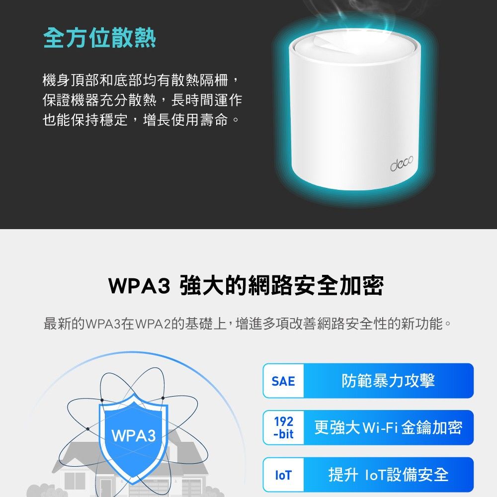 全方位散熱機身頂部和底部均有散熱隔柵,保證機器充分散熱,長時間運作也能保持穩定,增長使用壽命。decoWPA3 強大的網路安全加密最新的WPA3在WPA2的基礎上,增進多項改善網路安全性的新功能。SAE防範暴力攻擊192WPA3-bit更強大 Wi-Fi金鑰加密提升 設備安全