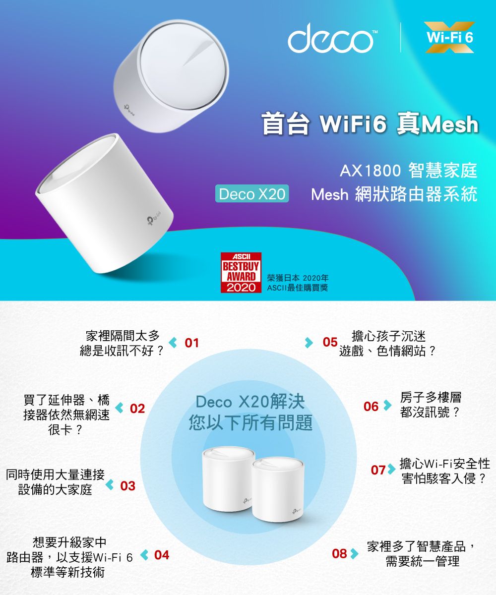 Wi-Fi 6首台 WiFi6 真MeshAX1800 智慧家庭Deco X20 Mesh 網狀路由器系統ASCII BESTBUYAWARD 榮獲日本2020年2020 ASCII最佳購買獎家裡隔間太多總是收訊不好?0105擔心孩子沉迷遊戲色情網站?買了延伸器、橋接器依然無網速很卡?02Deco X20解決房子多樓層06都沒訊號?您以下所有問題同時使用大量連接設備的大家庭03想要升級家中路由器,以支援Wi-Fi 604標準等新技術07擔心Wi-Fi安全性害怕駭客入侵?08 家裡多了智慧產品,需要統一管理