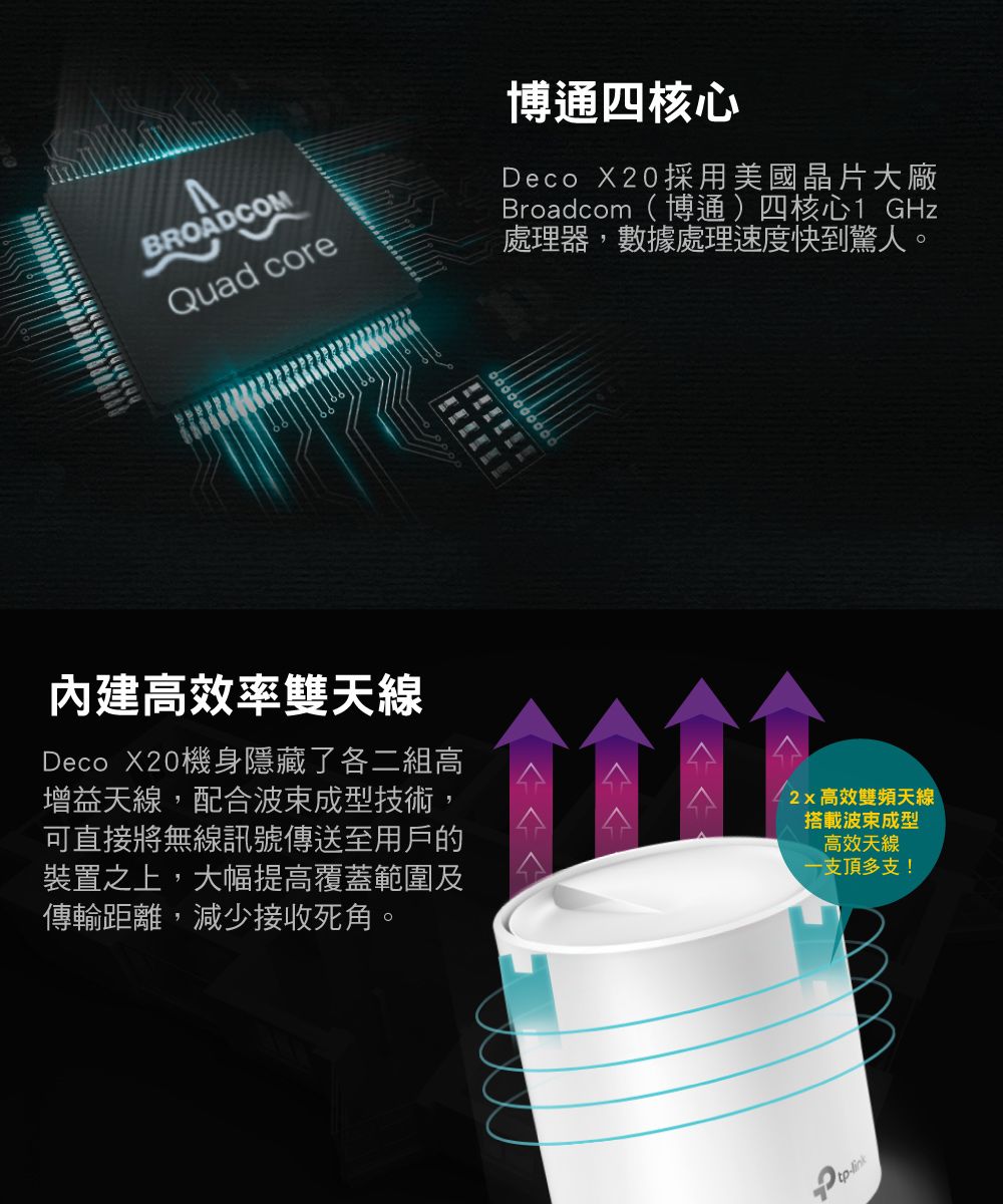 BROADCOMQuad core博通四核心Deco X20採用美國晶片大廠Broadcom博通)四核心1 GHz處理器,數據處理速度快到驚人。高效率雙天線Deco X20機身隱藏了各二組高增益天線,配合成型技術,可直接將無線訊號傳送至用戶的裝置之上,大幅提高覆蓋範圍及傳輸距離,減少接收死角。高效雙頻天線搭載波束成型高效天線一支頂多支!
