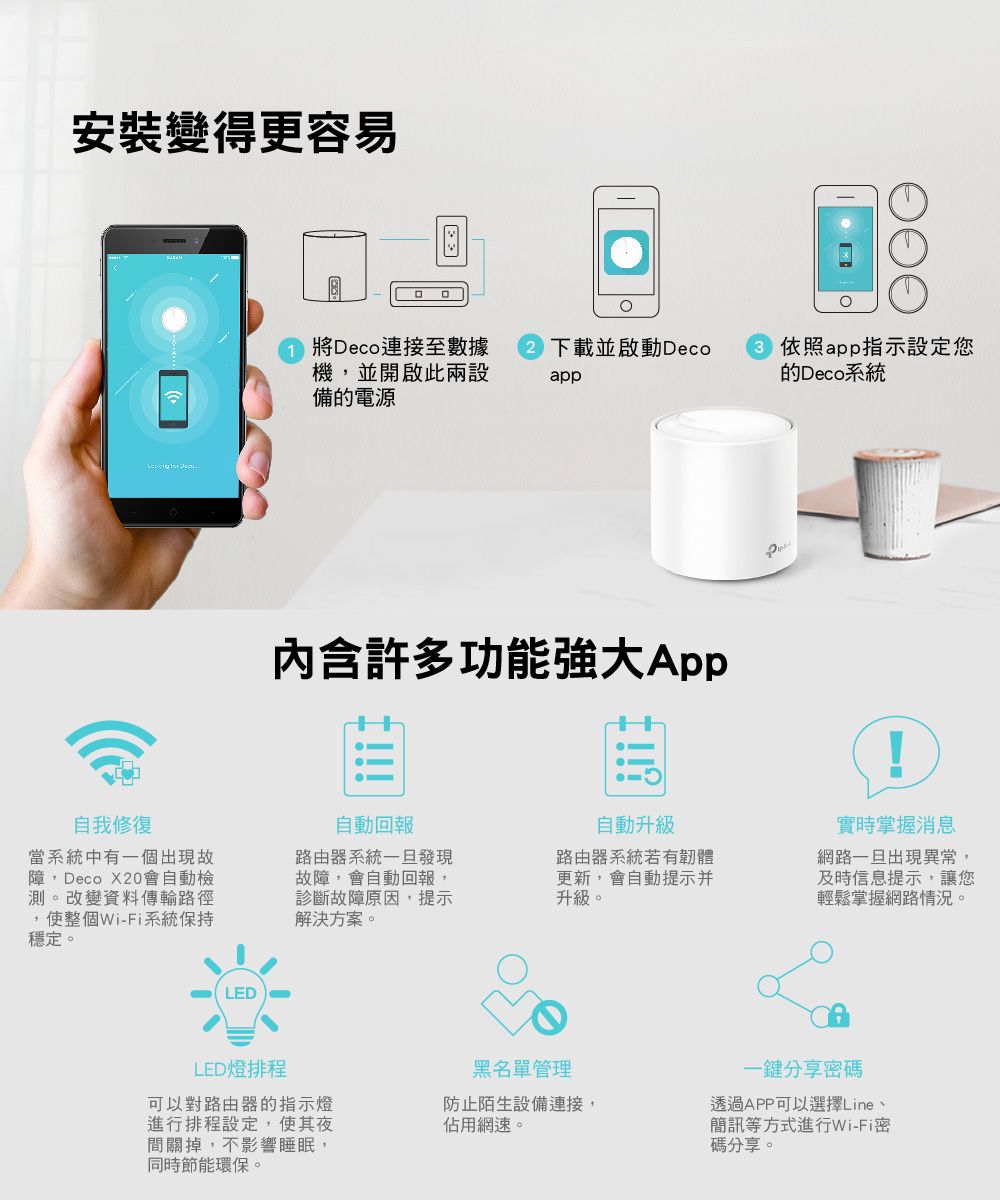 安裝變得更容易將Deco連接至數據機並開啟此兩設備的電源下載並啟動Decoapp 依照app指示設定您的Deco系統內含許多功能強大App1自我修復當系統中有一個出現故障,Deco X20會自動檢測。改變資料傳輸路徑,使整個Wi-Fi系統保持穩定。自動回報路由器系統一旦發現故障,會自動回報,診斷故障原因,提示解決方案。自動升級路由器系統若有韌體更新,會自動提示并升級。LEDLED燈排程可以對路由器的指示燈進行排程設定,使其夜間關掉,不影響睡眠,同時節能環保。黑名單管理防止陌生設備連接,佔用網速。實時掌握消息網路一旦出現異常,及時信息提示,讓您輕鬆掌握網路情況。一鍵分享密碼透過APP可以選擇Line、簡訊等方式進行Wi-Fi密碼分享。