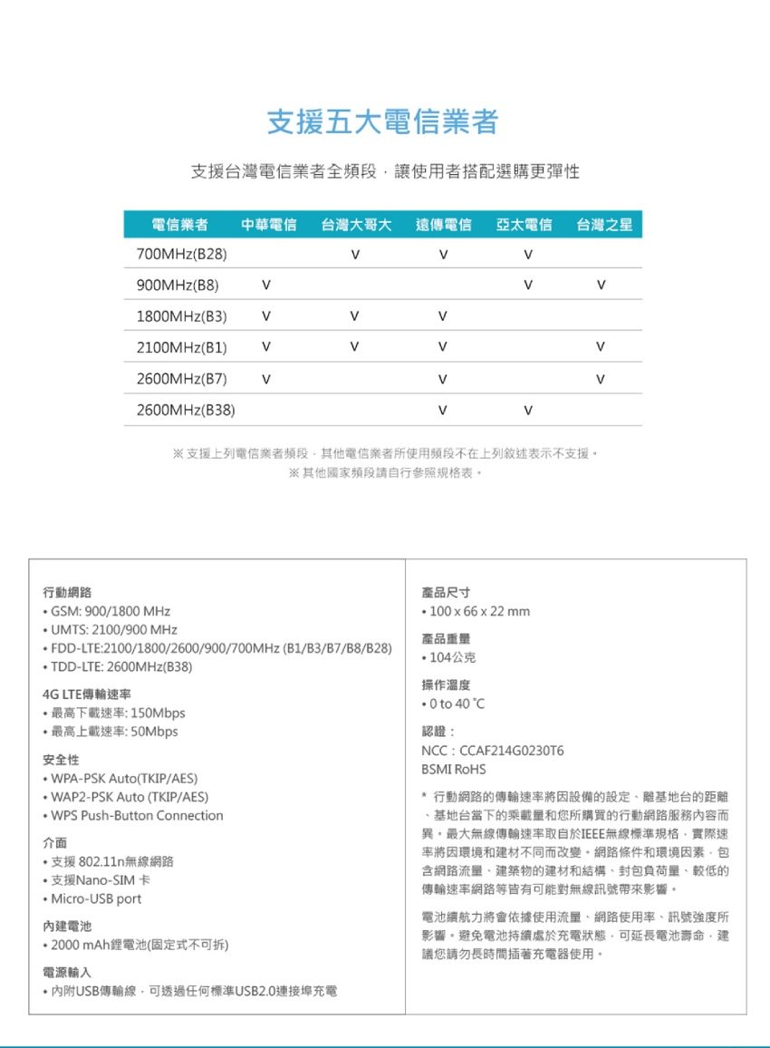 支援五大電信業者支援台灣電信業者全頻段讓使用者搭配選購更彈性電信業者 中華電信 台灣大哥大 遠傳電信亞太電信台灣之星700(B28900MHz(B8)1800MHz(B3) 2100MHz(B1) 2600MHz(B7) 2600MHz(B38)支援上列電信業者頻段其他電信業者所使用頻段不在上列敘述示不支援※其他國家頻段請自行參照規格表行動網路GSM: 900/1800 MHzUMTS: 2100/900 MHzFDD-LTE:2100/1800/2600/900/700MHz(B1/B3/B7/B8/B28) TDD-LTE: 2600MHz(B38)4G LTE傳輸速率最高下載速率: 150Mbps最高上載速率: 50Mbps安全性WPA-PSK Auto(TKIP/AES)WAP2-PSK Auto (TKIP/AES) Push-Button Connection介面支援80211n無線網路支援Nano-SIM卡 Micro-USB port內建電池2000mAh鋰電池(固定式不可拆)電源輸入.USB傳輸線可透過任何標準USB2.0連接埠充電產品尺寸100x66x22mm產品重量公克操作溫度 to 40C認證:NCC:CCAF214G0230T6BSMI ROHS* 行動網路的傳輸速率將因設備的設定離基地台的距離基地台當下的乘載量和您所購買的行動網路服務內容而異最大無線傳輸速率取自於IEEE無線標準規格實際速率將因環境和建材不同而改變網路條件和環境因素包含網路流量建築物的建材和結構、封包負荷量、較低的傳輸速率網路等皆有可能對無線訊號帶來影響。電池續航力將會依據使用流量、網路使用率、訊號強度所影響。避免電池持續處於充電狀態,可延長電池壽命,建議您請勿長時間插著充電器使用。