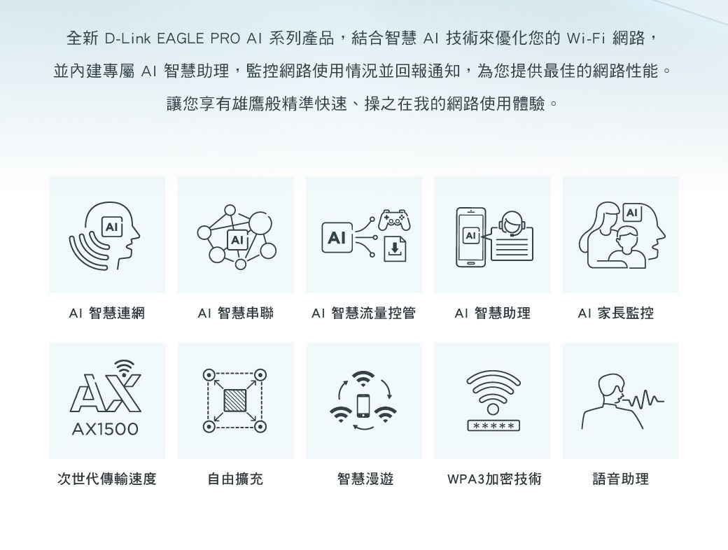 D-Link EAGLE PRO  系列產品,結合智慧 技術來優化您的 Wi-Fi 網路,並內建專屬  智慧助理,監控網路使用情況並回報通知,為您提供最佳的網路性能。讓您享有雄鷹般精準快速、操之在我的網路使用體驗。AIAIAI 智慧連網AI 智慧串聯AI 智慧流量控管AI 智慧助理AI 家長監控AX1500次世代傳輸速度自由擴充智慧漫遊WPA3加密技術語音助理