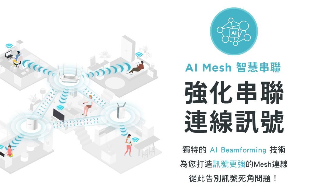 Al Mesh 智慧串聯強化串聯連線訊號獨特的 Al Beamforming 技術為您打造訊號更強的Mesh連線從此告別訊號死角問題!