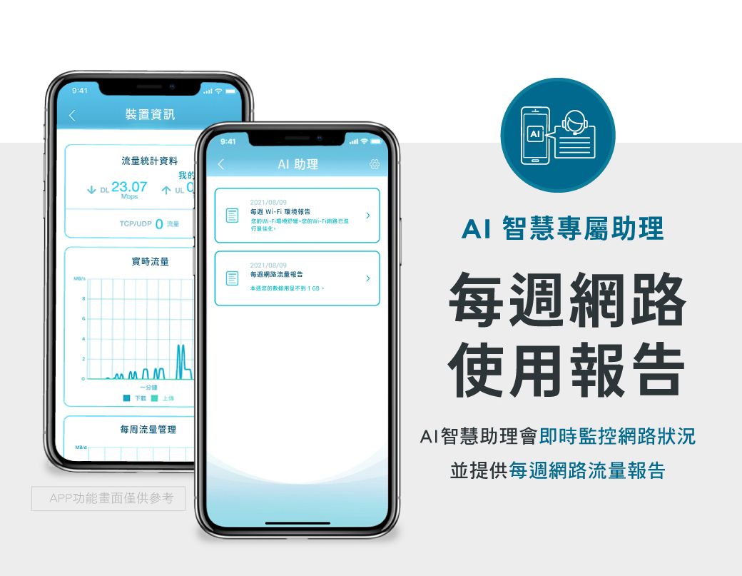 9:41裝置資訊9:41流量統計資料AI助理我 23.07 20210809每週 Wi 環境報告TCP/ 流量的Wi-Fi境舒-您的Wi-Fi網路已化實時流量/一分鐘每周流量管理/APP功能畫面僅供參考2021/08/09每週網路流量報告的。AI 智慧專屬助理每週網路使用報告AI智慧助理會即時監控網路狀況並提供每週網路流量報告