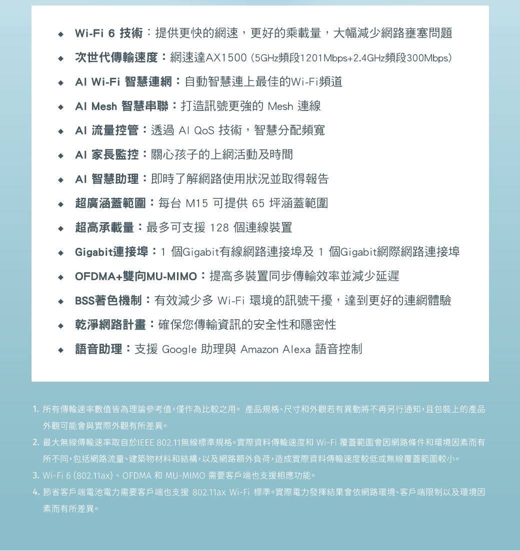 Wi-Fi 6 技術:提供更快的網速,更好的乘載量,大幅減少網路壅塞問題 次世代傳輸速度:網速達AX1500(5GHz頻段1201Mbps+2.4GHz頻段300Mbps) Wi-Fi 智慧連網:自動智慧連上最佳的Wi-Fi頻道Al Mesh 智慧串聯:打造訊號更強的 Mesh 連線  流量控管:透過  技術,智慧分配頻寬 AI 家長監控:關心孩子的上網活動及時間AI 智慧助理:即時了解網路使用狀況並取得報告超廣涵蓋範圍:每台 M15 可提供65坪涵蓋範圍 超高承載量:最多可支援 128 個連線裝置Gigabit連接埠:1 個Gigabit有線網路連接埠及1 個Gigabit網際網路連接埠OFDMA+雙向MU-MIMO:提高多裝置同步傳輸效率並減少延遲 BSS著色機制:有效減少多 Wi-Fi環境的訊號干擾,達到更好的連網體驗 乾淨網路計畫:確保您傳輸資訊的安全性和隱密性♦ 語音助理:支援 Google 助理與 Amazon Alexa 語音控制1. 所有傳輸速率數值皆為理論參考值,僅作為比較之用 產品規格、尺寸和外觀若有異動將不再另行通知,且包裝上的產品外觀可能會與實際外觀有所差異。2.最大無線傳輸速率取自於IEEE 802.11無線標準規格。實際資料傳輸速度和 Wi-Fi覆蓋範圍會因網路條件和環境因素而有所不同,包括網路流量、建築物材料和結構,以及網路額外負荷,造成實際資料傳輸速度較低或無線覆蓋範圍較小。3.Wi-Fi6 (802.11ax)、OFDMA 和 MU-MIMO 需要客戶端也支援相應功能。4. 節省客戶端電池電力需要客戶端也支援 802.11ax Wi-Fi 標準。實際電力發揮結果會依網路環境、客戶端限制以及環境因素而有所差異。