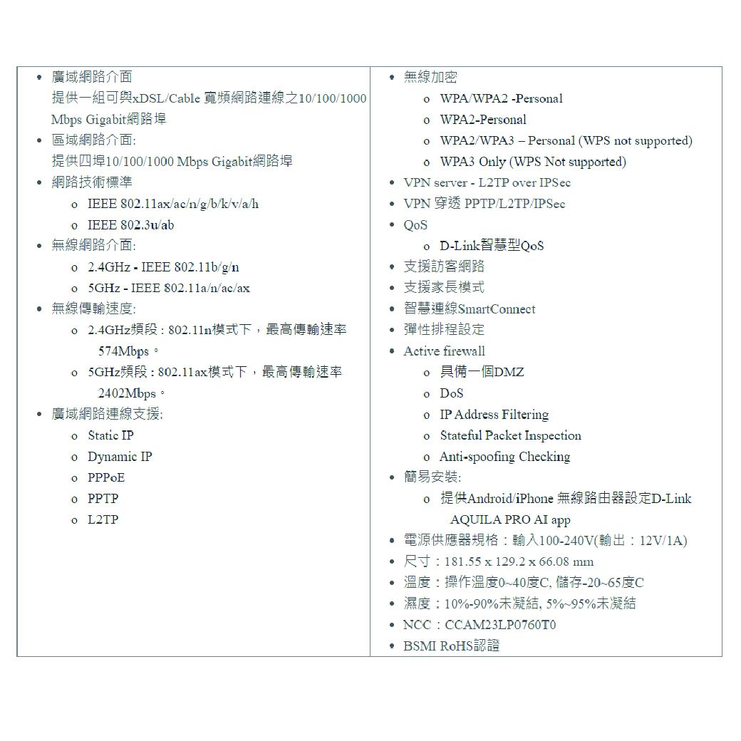 廣域網路介面無線加密提供一組可與xDSL/Cable 寬頻網路連線之10/100/1000Mbps Gigabit網路埠區域網路介面提供四埠10/100/1000 Mbps Gigabit網路埠網路技術標準 IEEE 80211ax/ac/n/g/b//v/a/h IEEE 802.3u/ab無線網路介面: 2.4GHz  IEEE 802.11b/g/n 5GHz - IEEE 802.11a/n/ac/ax無線傳輸速度: 2.4GHz頻段:802.11n模式下,最高傳輸速率574Mbps。 5GHz頻段:802.11ax模式下,最高傳輸速率2402Mbps。廣域網路連線支援: Static IP Dynamic IP PPPE PPTP L2TP WPA/WPA2-Persnal WPA2-Persnal WPA2/WPA3-Persnal (WPS nt supported)o WPA3 Only (WPS Not supported) VPN server - L2TP over IPSec VPN 穿透 PPTP/L2TP/IPSeco D-Link智慧型QoS支援訪客網路.支援家長模式智慧連線SmartConnect彈性排程設定 Active firewallo 具備一個DMZo o IP Address Filteringo Stateful Packet Inspectiono Anti-spoofing Checking簡易安裝:o 提供Android/iPhone 無線路由器設定D-LinkAQUILA PRO AI app電源供應器規格:輸入100-240V(輸出:12V/1A)尺寸:181.55x129.2x66.08mm溫度:操作溫度0~40度C, 儲存-20~65度C濕度:10%-90%未凝結,5%~95%未凝結NCC:CCAM23LP0760TO BSMI RoHS認證