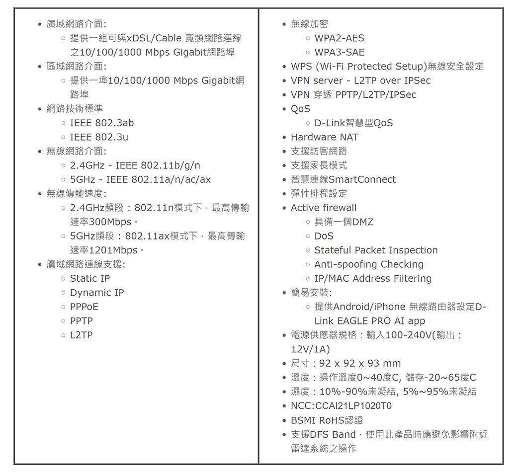 廣域網路介面 提供一組可與xDSL/Cable 寬頻網路連線之10/100/1000 Mbps Gigabit網路埠區域網路介面:提供一埠10/100/1000 Mbps Gigabit網路埠 網路技術標準 IEEE 8023ab IEEE 802.3u無線網路介面: 2.4GHz  IEEE 802.11b/g/n 5GHz  IEEE 802.11a/n/ac/ax 無線傳輸速度:2.4GHz頻段:802.11n模式下最高傳輸速率300Mbps5GHz頻段:802.11ax模式下,最高傳輸速率1201Mbps。廣域網路連線支援: Static IP。 Dynamic IP PPPOE  L2TP 無線加密 WPA2-AES  WPA3-SAE (Wi-Fi Protected Setup)無線安全設定 VPN server-L2TP over IPSecVPN 穿透 PPTP/L2TP/IPSec D-Link智慧型QoSHardware NAT支援訪客網路支援家長模式.彈性排程設定智慧連線 SmartConnect Active firewall 具備一個DMZ  Stateful Packet InspectionAnti-spoofing Checking IP/MAC Address Filtering簡易安裝:提供Android/iPhone 無線路由器設定D-Link EAGLE PRO AI app電源供應器規格:輸入100-240V(輸出:12V/1A)尺寸:92x92 x93 溫度:操作溫度040度C, 儲存-20~65度C濕度:10%-90%未凝結,5%~95%未凝結NCC:CCAI21LP1020T0 BSMI RoHS認證支援DFS Band,使用此產品時應避免影響附近雷達系統之操作