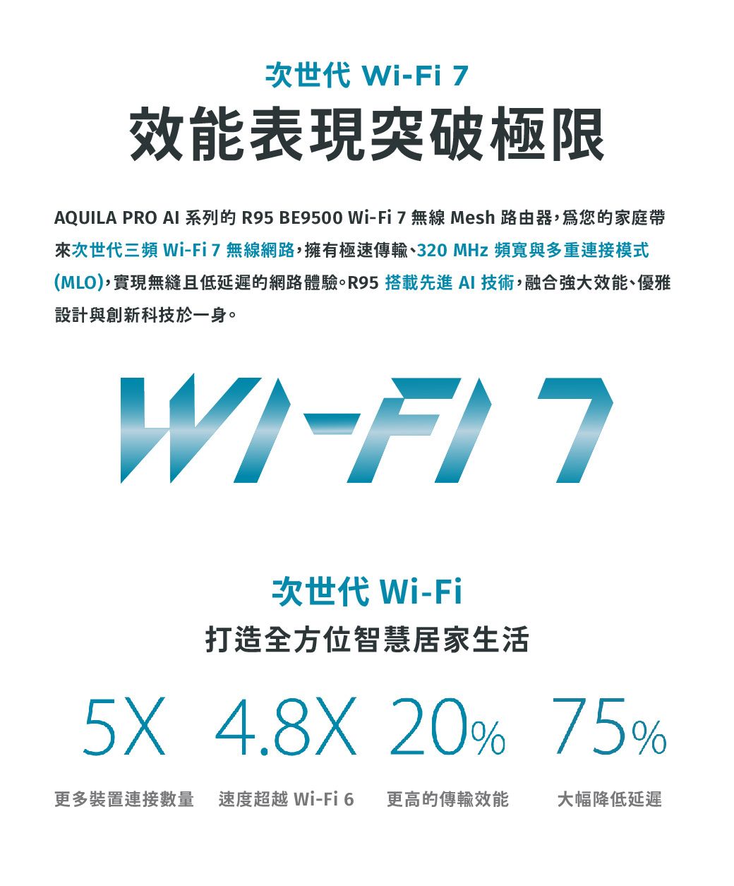 次世代 -Fi 7效能表現突破極限AQUILA PRO  系列的 R95 BE9500 Wi-Fi 7  Mesh 路由器,您的家庭帶次世代三 Wi-Fi7無線網路,擁有極速傳輸320MHz 頻寬與多重連接模式(MLO),實現無縫且低延遲的網路體驗。R95 搭載先進AI技術,融合強大效能、優雅設計與創新科技於一身。WI-次世代 Wi-Fi打造全方位智慧居家生活5X 4.8X 20% 75%更多裝置連接數量 速度超越Wi-Fi 6 更高的傳輸效能大幅降低延遲