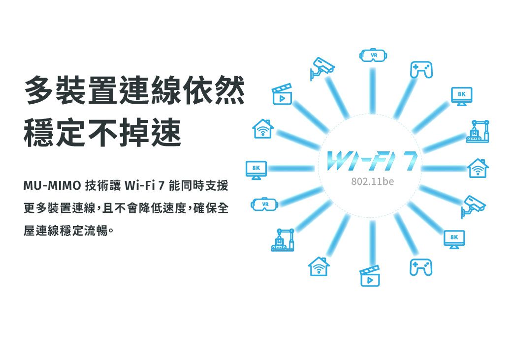 多裝置連線依然穩定不掉速MU-MIMO 技術 Wi-Fi7能同時支援更多裝置連線,且不會降低速度,確保全屋連線穩定流暢。VRVR8KWI-802.11be向8K