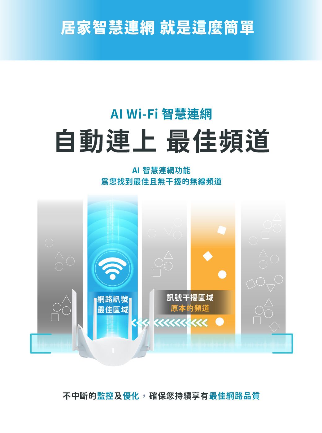 居家智慧連網 就是這麼簡單 Wi-Fi 智慧連網自動連上 最佳頻道AI 智慧連網功能爲您找到最佳且無干擾的無線頻道網路訊號最佳區域訊號干擾區域原本的頻道○□不中斷的監控及優化,確保您持續享有最佳網路品質