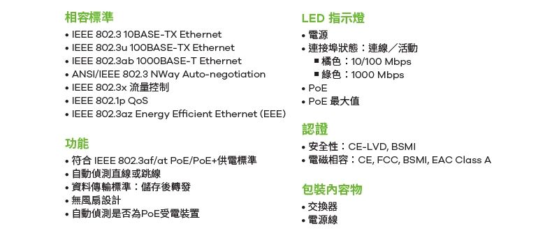 相容標準 IEEE 8023 10BASE-TX Ethernet IEEE 802.3u 100BASE-TX Ethernet IEEE 802.3ab 1000BASE-T Ethernet ANSI/IEEE 802.3 NWay Auto-negotiationIEEE 802.3x 流量控制IEEE 802.1p Qos IEEE 802.3az Energy Efficient Ethernet (EEE)功能 符合 IEEE 802.3af/at PoE/PoE+供電標準偵測直線或跳線資料傳輸標準:儲存後轉發.風扇設計自動偵測是否為PoE受電裝置LED 指示燈電源連接埠狀態:連線/活動橘色:10/100 Mbps綠色:1000 Mbps PoEPoE 最大值認證安全性:CE-LVD BSMI,電磁相容:CE, FCC, BSMI, EAC Class A物交換器電源線