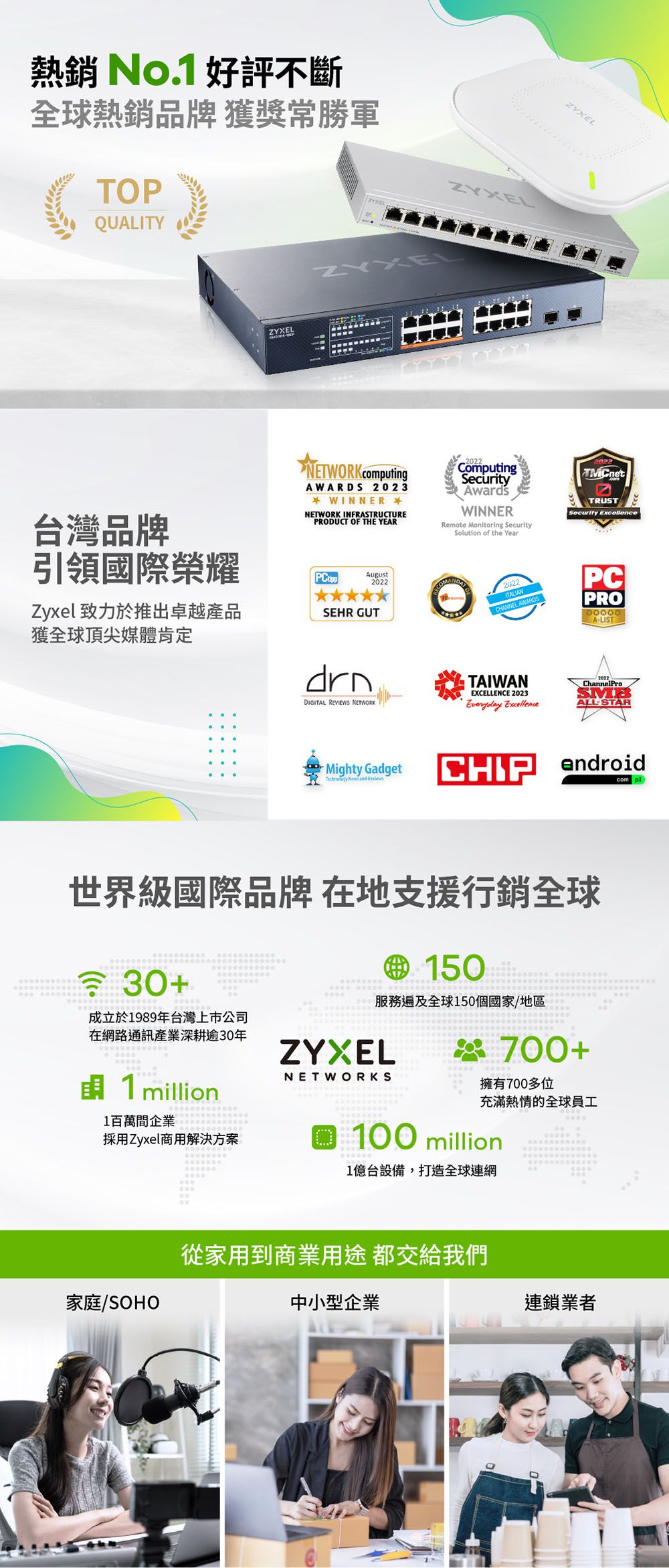 熱銷 No1 好評不斷全球熱銷品牌 獲獎常勝軍TOPQULITYLZYXEZYXELNETWORKcomputingAWARDS 2023 WINNER NETWORK INFRASTRUCTUREPRODUCT OF THE YEAR2022ComputingSecurityAwardsWINNERRemote Monitoring SecuritySolution of the Year2022TMCnetTRUSTSecurity 台灣品牌引領國際榮耀Zyxel 致力於推出卓越產品獲全球頂尖媒體肯定August2022SEHR GUTDIGITAL REVIEWS NETWORKMighty Gadget News and 2022ITALIANCHANNEL AWARDSPCPROALISTETAIWANEXCELLENCE 2023Everyday ExcellenceChannelProSMBALL-STARCHIP android世界級國際品牌在地支援行銷全球30+成立於1989年台灣上市公司在網路通訊產業深耕逾30年1million1百萬間企業採用Zyxel商用解決方案  150服務遍及全球150個國家/地區ZYXELNETWORKS 700+擁有700多位充滿熱情的全球員工100 million1億台設備,打造全球連網家庭/SOHO.從家用到商業用途 都交給我們中小型企業連鎖業者com