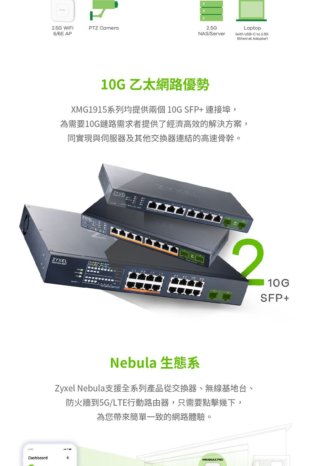 2.5G WiFi6/6E APPTZ Camera2.5GNAS/ServerLaptop(with USBC to 2.5GEthemet Adapter)10G AӺuXMG1915tCѨ 10G SFP+ s,ݭn10GݨD̴ѤFgٰĪѨM,P{PAΨL洫stFC-DashboardZYXELZYXELNebula ͺAtZyxel Nebula䴩tC~q洫BLuaxB5G/LTEʸѾ,uݭnIXU,za²@PCNWA90AX PRO10GSFP+