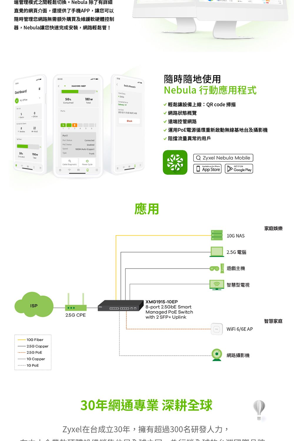 端管理模式之間輕鬆切換。 Nebula 除了有詳細直覺的網頁介面,還提供了手機APP,讓您可以隨時管理您網路無需額外購買及維護軟硬體控制器,Nebula讓您快速完成安裝,網路輕鬆管!XMG191518EPDashboard55180wTotal0 22  Enabled1000MAuto 50%700w ISP10G Fiber 2.5G opper25G  Copper- 1G PoETrunk 2.5G CPEC  隨時隨地使用Nebula 行動應用程式輕鬆讓設備上線:R code掃描 網路狀態概覽 遠端控管網路應用√運用PoE電源循環重新啟動無線基地台及攝影機√阻擋流量異常的用戶XMG1915-10EP8-port 2.5GbE SmartManaged PoE Switchwith 2 SFP+ UplinkQ Zyxel Nebula Mobile the  ON App Store Google Play30年網通專業 深耕全球Zyxel在台成立30年,擁有超過300名研發人力,家庭娛樂10G NAS2.5G電腦遊戲主機智慧型電視智慧家庭WiFi 6/6E AP網路攝影機