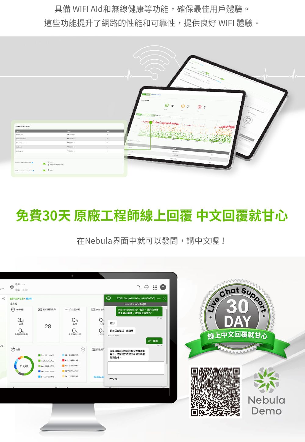 具備 iFi Aid和無線健康等功能確保最佳用戶體驗些功能提升網路的性能和可靠性提供良 WiFi 體驗。23免費3天 原廠工程師線回覆 中文回覆就甘心在Nebula界面中就可以發講中文喔!Ол 問28011 GB 0 1000 ( by Google : ,我的上,是 100了,這:W . ZYXEL好,。LiveChatsupport.線上中文回覆就甘心NebulaDemo