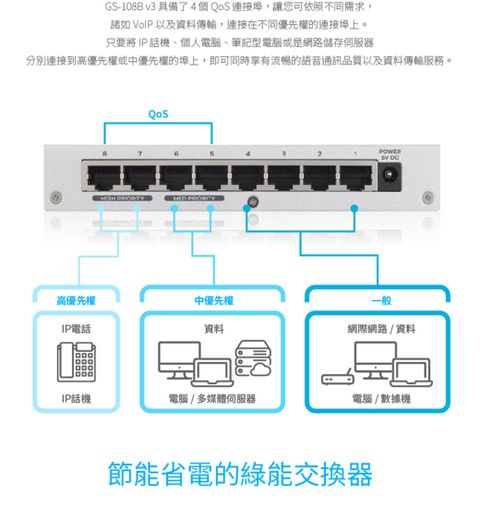 ZyXEL GS108B 8-Port Desktop Gigabit Ethernet Switch GS108B B&H