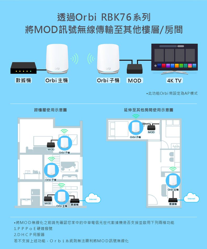 Netgear 網件 美國品牌  大坪數網路救星 Orbi AX5400 三頻 WiFi 6 Mesh 延伸系統 路由器+衛星(RBK762)