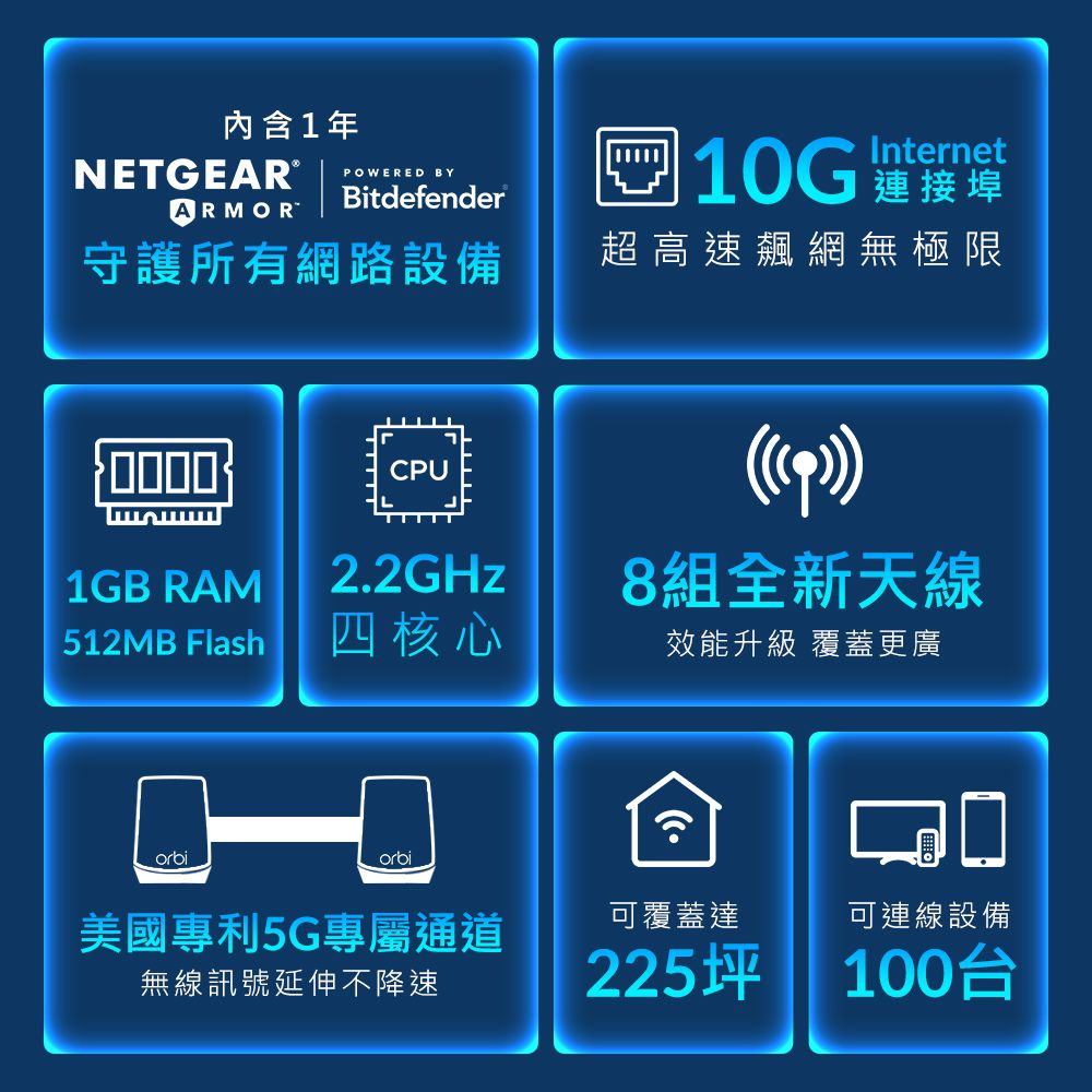 Netgear 網件 Orbi RBK863S AX6000 三頻 WiFi 6 Mesh 延伸系統 路由器+衛星(WiFi6 Mesh分享器)