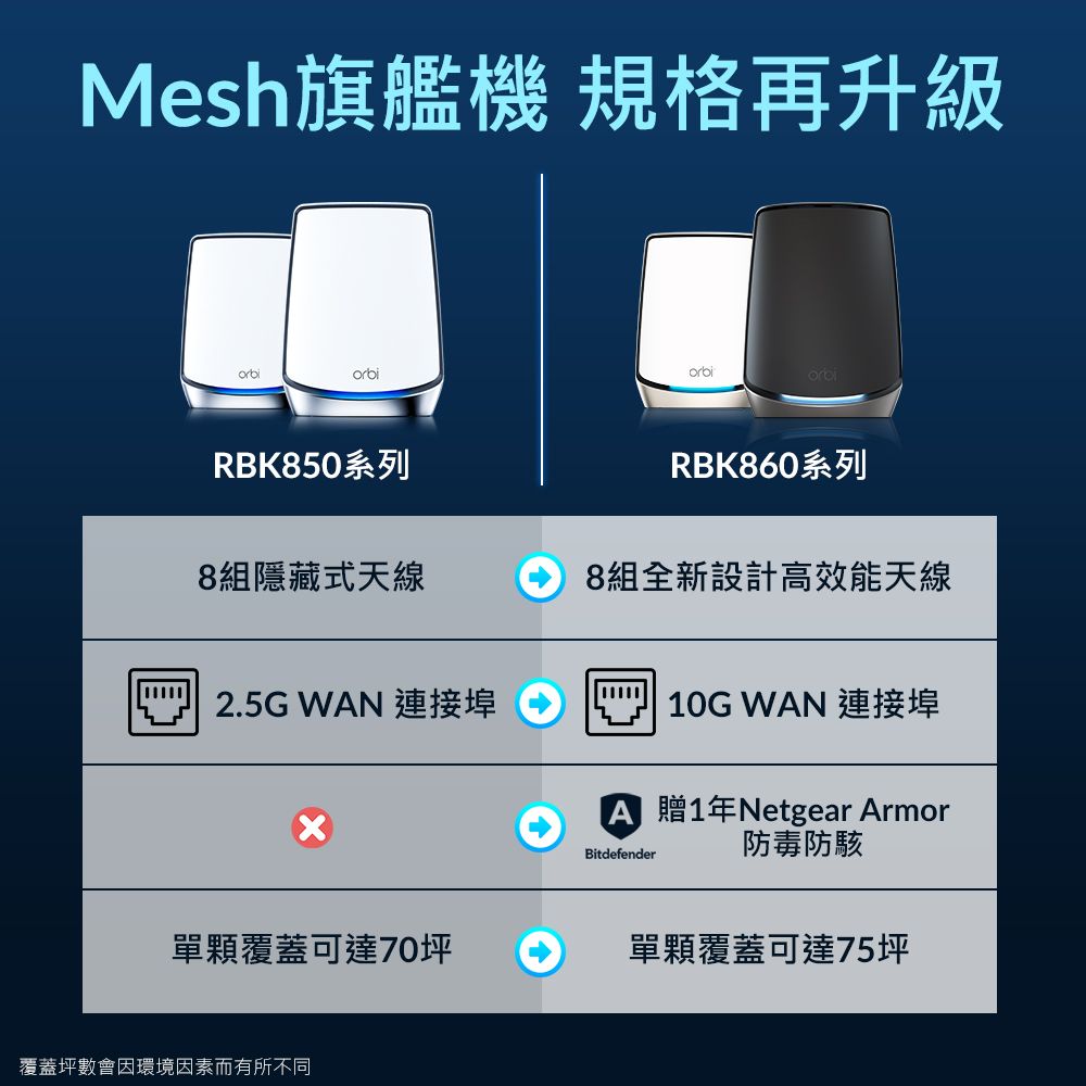 Netgear 網件 Orbi RBK863S AX6000 三頻 WiFi 6 Mesh 延伸系統 路由器+衛星(WiFi6 Mesh分享器)