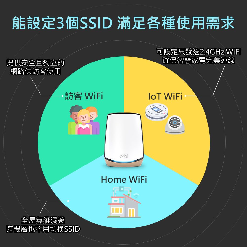 Netgear 網件 Orbi RBK863S AX6000 三頻 WiFi 6 Mesh 延伸系統 路由器+衛星(WiFi6 Mesh分享器)