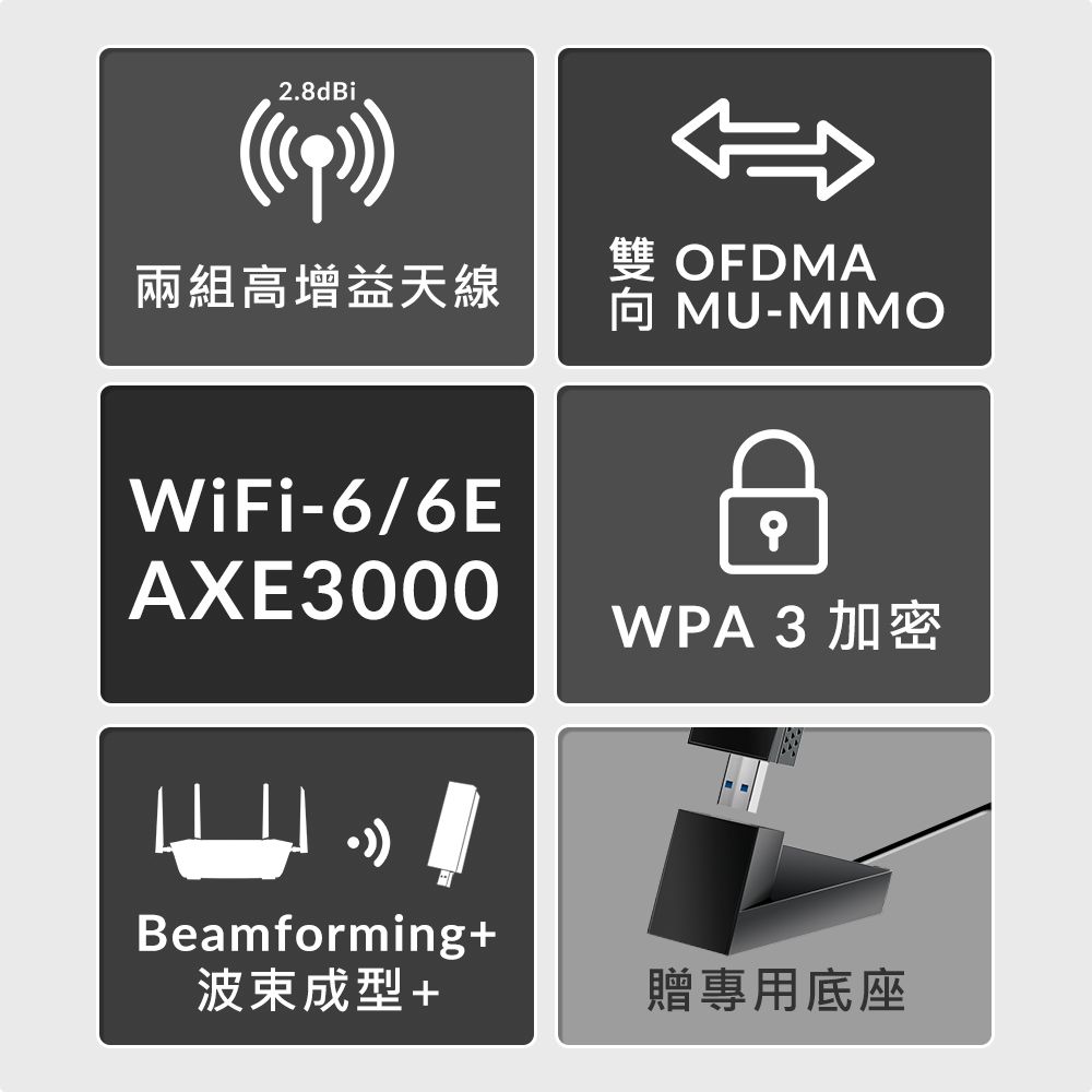 2.8dBi OFDMA兩組高增益天線MU-MIMOWiFi-6/6EAXE3000Beamforming+WPA 3 加密波束成型+贈專用底座