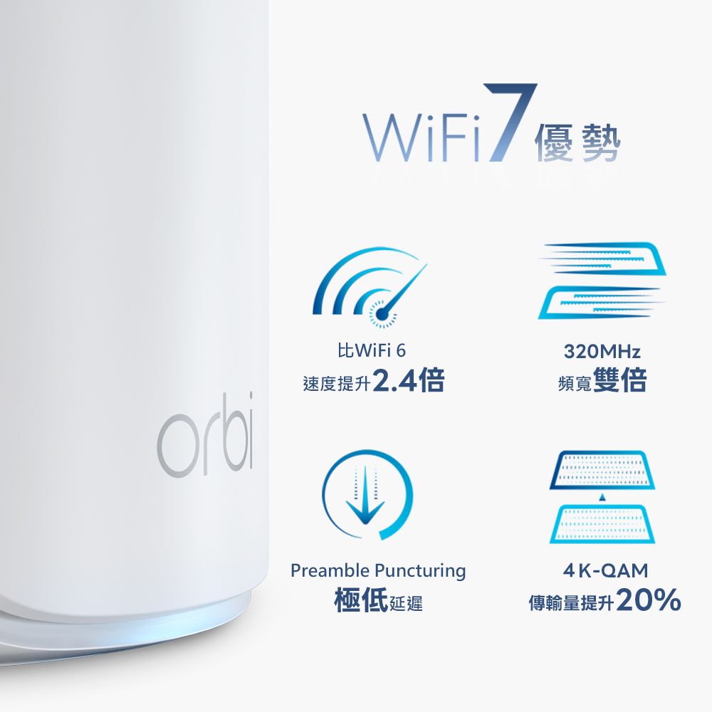 WiFi7優勢WiFi 320MHz速度提升2.4倍頻寬雙倍orbiPreamble Puncturing4K-QAM極低延遲傳輸量提升20%