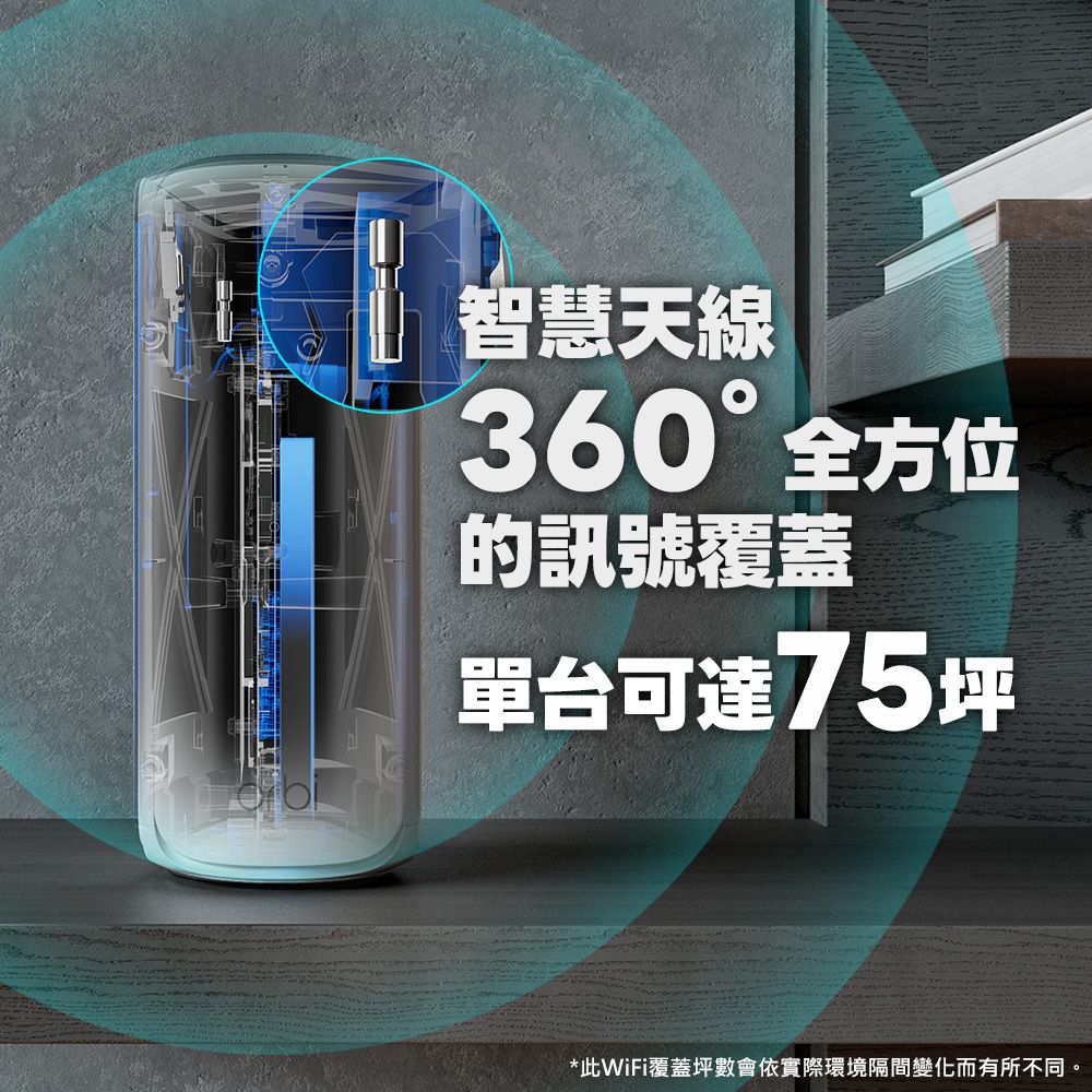 智慧天線360°全方位的訊號覆蓋單台可達75坪*此WiFi覆蓋坪數會依實際環境隔間變化而有所不同。