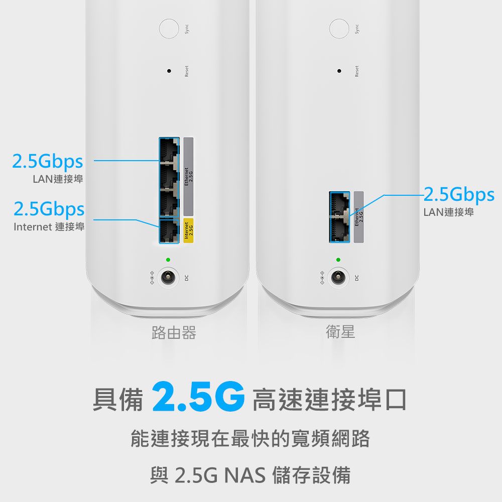 2.5GbpsLAN連接埠2.5GbpsInternet 連接埠路由器衛星具備 2.5G 高速連接埠口能連接現在最快的寬頻網路與 2.5G NAS 儲存設備-2.5GbpsLAN連接埠