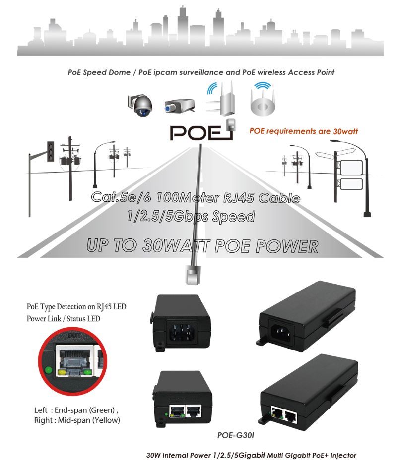 CERIO智鼎【POE-G30I】PoE Series-30Watt 10/100/1000M Gigabit PoE+