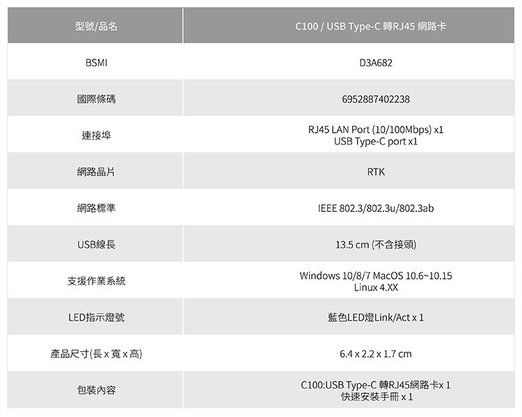 型號/品名C100 / USB Type-C 轉RJ45 網路卡BSMID3A682國際條碼連接埠6952887402238RJ45 LAN Port (10/100Mbps) 1USB Type-C port x1RTK網路晶片網路標準USB線長支援作業系統IEEE 802.3/802.3u/802.3ab13.5 cm (不含接頭)Windows 10/8/7 MacOS 10.6~10.15Linux 4.XX藍色LED燈Link/Actx1LED指示燈號產品尺寸(長x寬x高)包裝內容6.4 x 2.2 x 1.7 cmC100:USB Type-C 轉RJ45網路卡x 1快速安裝手冊x1