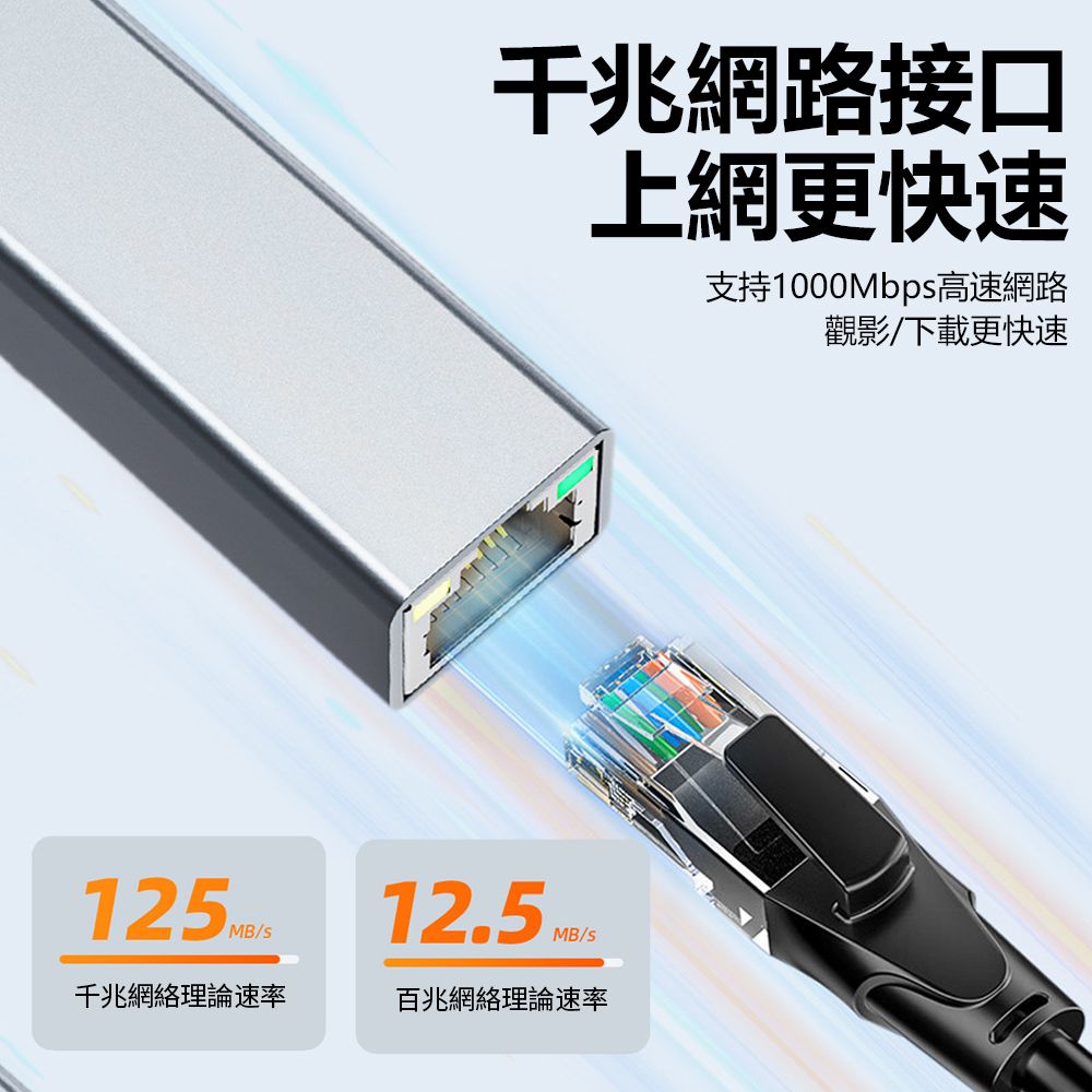 Sily USB3.0/Type-C轉RJ45外接千兆網卡 USB有線網卡 網口轉換器 網線轉化器 網卡轉接器 新年禮物 交換禮物