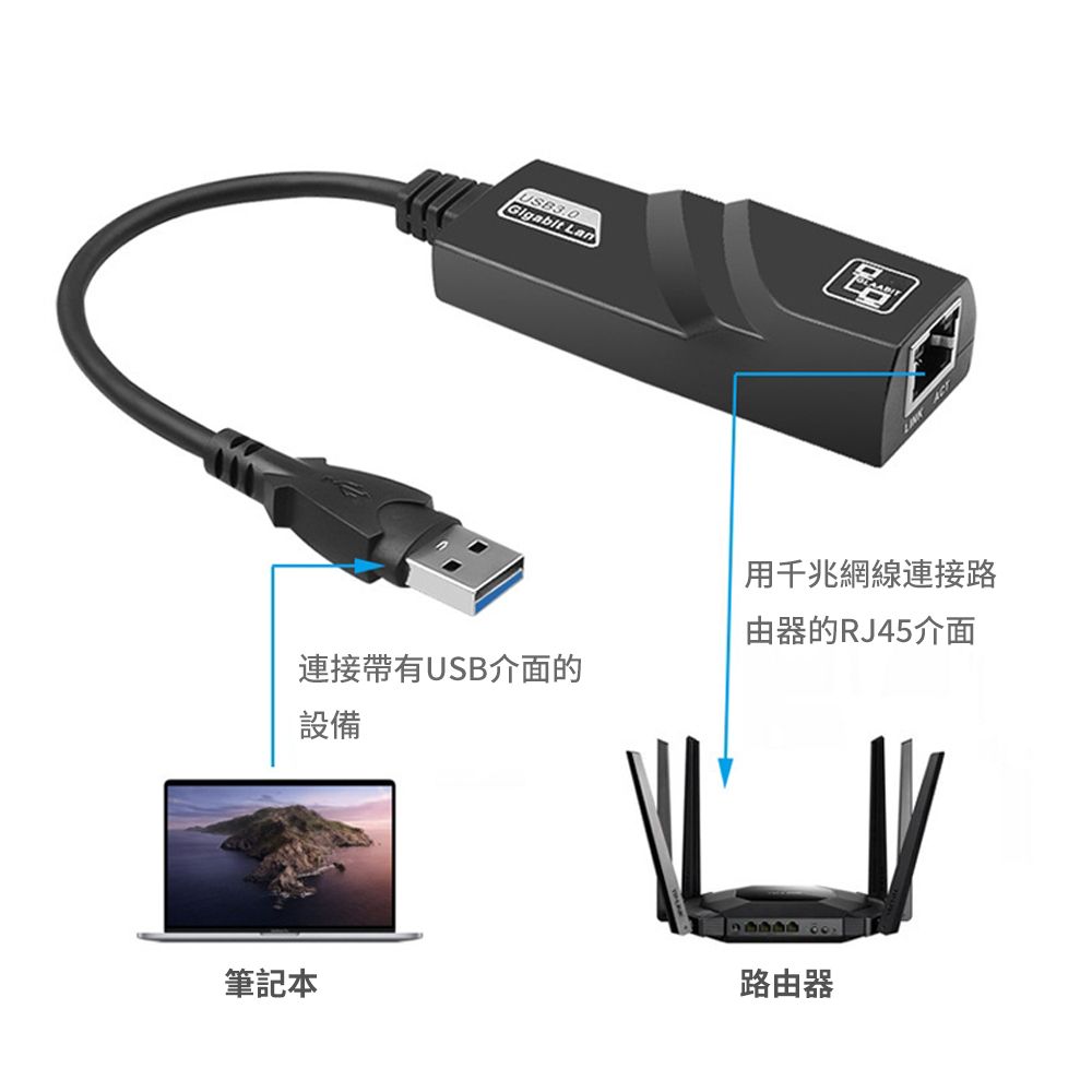  ZestQ 乙太網路轉換器 外接網路卡 高速穩定隨插即用 USB3.0/Type-C 轉RJ45千兆網卡轉接器