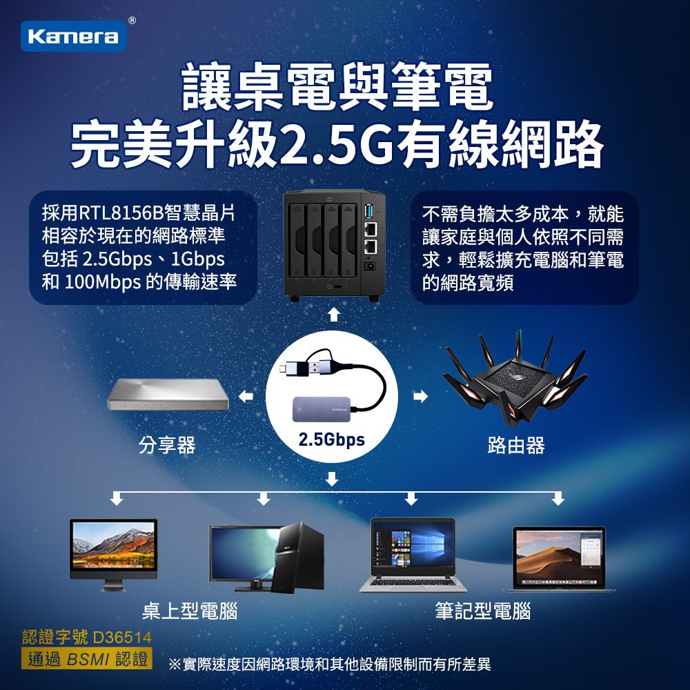  USB3.0轉RJ45 2.5G 二合一外接網路卡 網卡轉換線轉換器 乙太網路 KA-AC2.5G