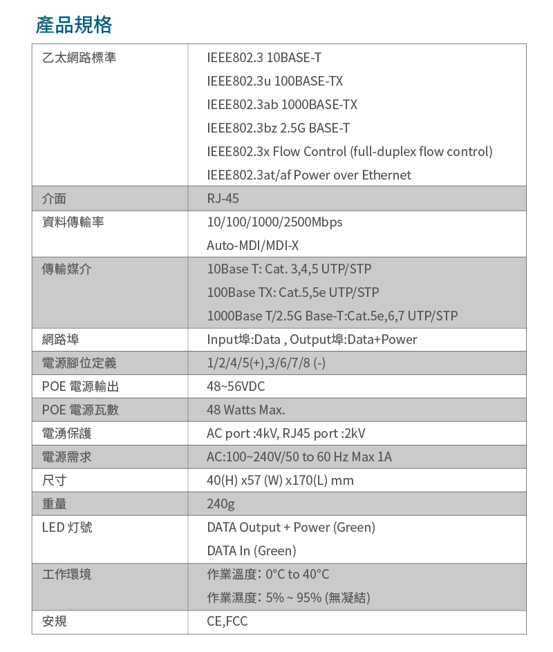 產品規格乙太網路標準介面資料傳輸率IEEE802.3 10BASE-TIEEE802.3u 100BASE-TXIEEE802.3ab 1000BASE-TXIEEE802.3bz 2.5G BASE-TIEEE802.3x Flow ontrol (full-duplex flow controlIEEE802.3at/af Power over EthernetRJ-4510/100/1000/2500MbpsAuto-MDI/MDI-X傳輸媒介10Base T: Cat.34,5 UTP/STP網路埠電源腳位定義POE 電源輸出POE 電源瓦數電湧保護電源需求尺寸重量LED 灯號工作環境安規100Base TX: Cat.5,5e UTP/STP1000Base T/2.5G Base-T:Cat.5e,6,7 UTP/STPInput埠:Data, Output埠:DataPower1/2/4/5(+),3/6/7/8 (-)48~56VDC48 Watts Max.AC port:4kV, RJ45 port:2kVAC:100~240V/50 to 60 Hz Max 1A40(H) x57 (W)x170(L) mm240gDATA Output + Power (Green)DATA In (Green)作業溫度:0C to 40作業濕度:5%~95% (無凝結)CE,FCC