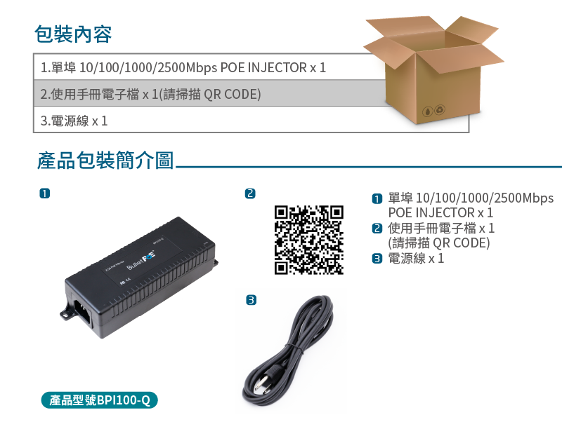 包裝內容1單埠 10/100/1000/2500Mbps POE INJECTOR x 12.使用手冊電子(請掃描QRCODE)3.電源線x1產品包裝簡介圖. 產品型號BPI100-Q 單埠10/100/1000/2500MbpsPOE INJECTORx1 使用手冊電子x1(請掃描QR CODE) 電源線x1