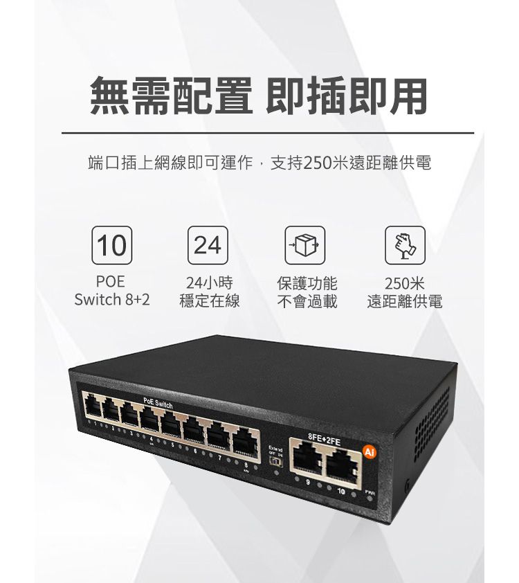 無需配置 即插即用端口插上網線即可運作,支持250米遠距離供電102424小時保護功能250米Switch 8+2穩定在線不會過載遠距離供電POE Switch8FE+2FEAi10