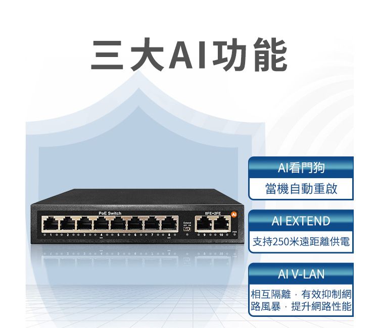 三大功能 Switch+2FEAI看門狗當機自動重啟AI EXTEND支持250米遠距離供電AIV-LAN相互隔離,有效抑制網路風暴,提升網路性能