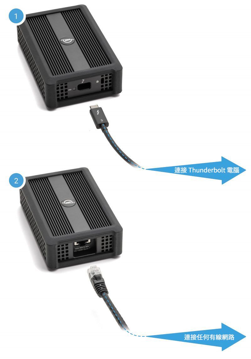 21/100M 連接 Thunderbolt 電腦連接任何有線網路