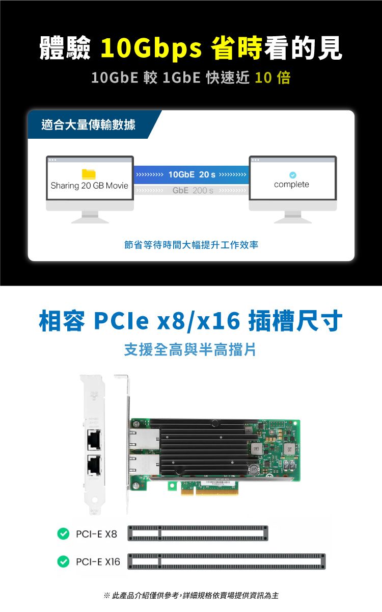 體驗 10Gbp 省時看的見10GbE 較 1GbE 快速近 10 適合大量傳輸數據 10GbE 20  Sharing 20 GB MoviecompleteGbE 200 s 節省等待時間大幅提升工作效率相容  x8/x16插槽尺寸支援全高與半高擋片 PCI-E X8PCI-E X16※ 此產品介紹僅供參考,詳細規格依賣場提供資訊為主