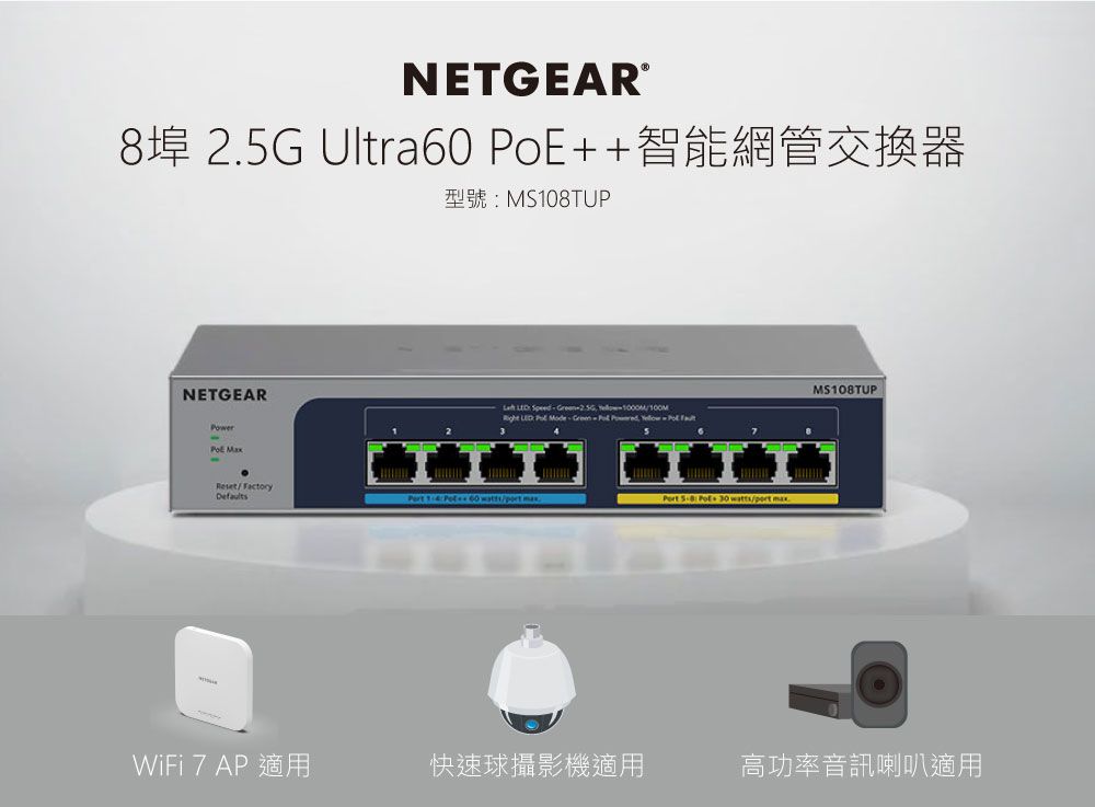 NETGEAR®8 Ultra NETGEARPower MaxMS08TUP  Speed2.5G          47ResetFactoryDefaults 1  60 /   30 /MS108TUPWiFi7AP 適用快速球攝影機適用高功率音訊喇叭適用