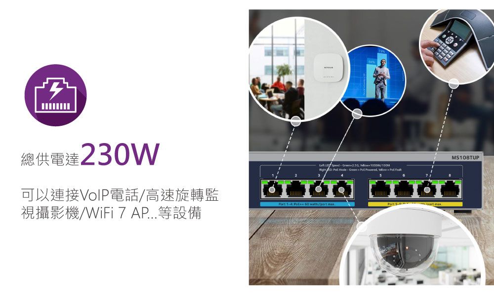 230W       Green  245可以連接VoIP電話/高速旋轉監視攝影機/WiFi 7 AP...等設備   watts/port  5-MS108TUP