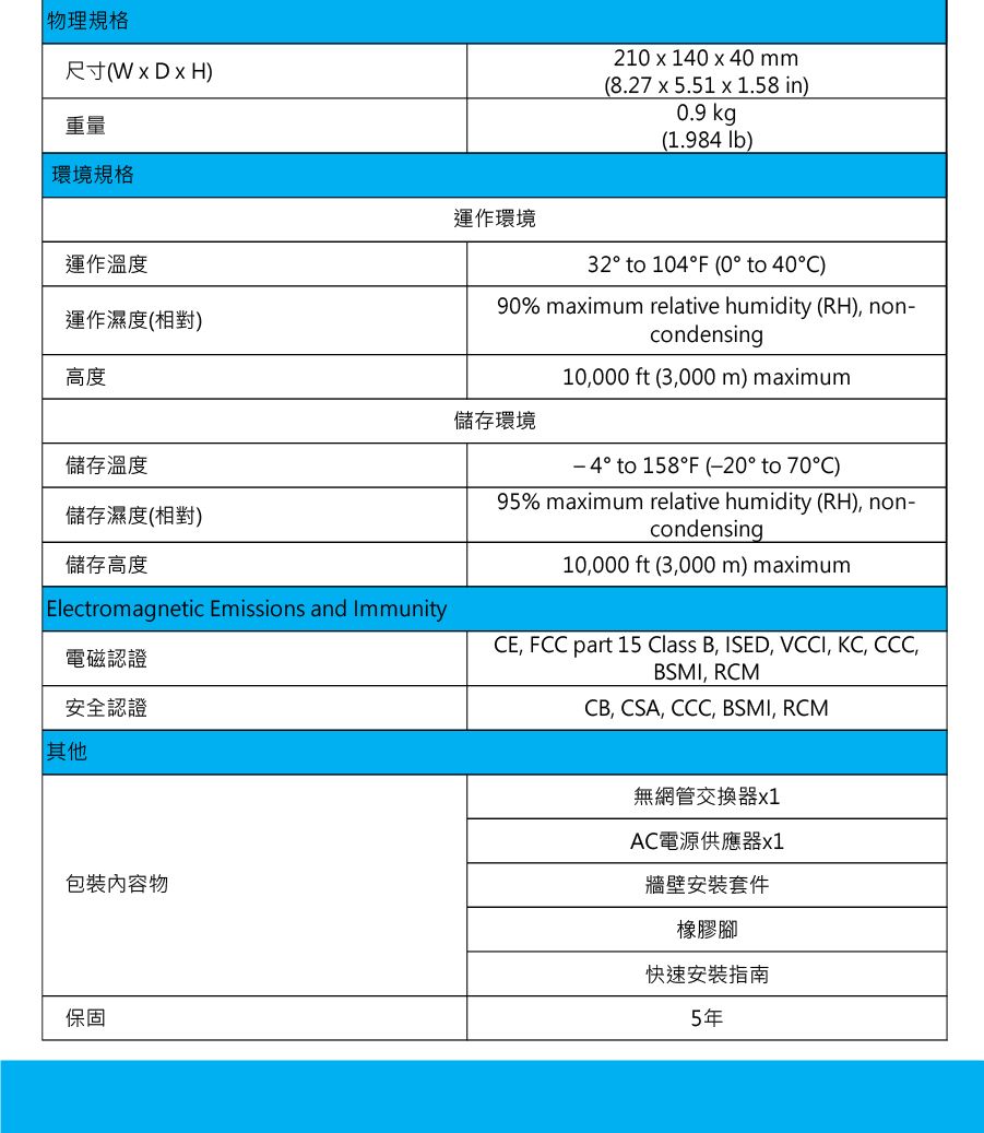物理規格尺寸()重量環境規格運作溫度運作濕度(相對)高度210 x 140 x 40 mm(8.27 x 5.51 x 1.58 in)0.9 kg(1.984 lb)運作環境32 to 104°F (0° to 40°C)90% maximum relative humidity (RH), noncondensing10,000 ft (3,000 m) maximum儲存環境儲存溫度儲存濕度(相對)儲存高度Electromagnetic Emissions and Immunity電磁認證安全認證其他- 4° to 158°F (° to 70°C)95% maximum relative humidity (RH), non-condensing10,000 ft (3,000m) maximumCE, FCC part 15 Class B, ISED, VCCI, KC, CCC,BSMI, RCMCB, CSA, CCC, BSMI, RCM包裝物保固無網管交換器x1AC電源供應器x1牆壁安裝套件橡膠腳 快速安裝指南5年