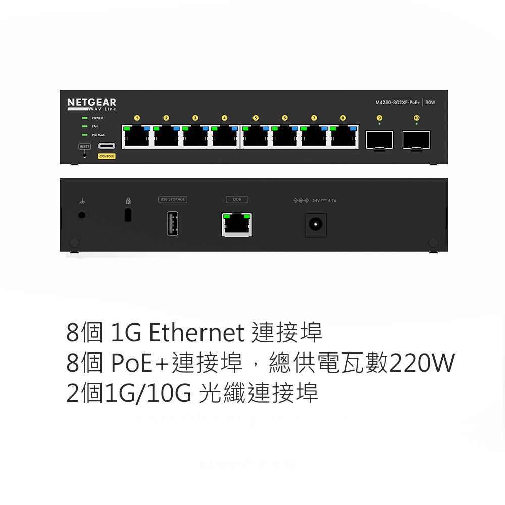 NETGEARAV LineFAN RESETCNSOLE STORAGEM42508G2XF-+ O8個 1G Ethernet 連接埠8個 PoE+連接埠,總供電瓦數220W/10G